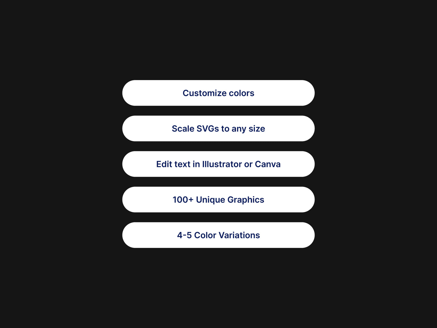 A text slide on a black background with five rounded white pill-shaped text boxes listing features: customize colors, scale SVGs to any size, edit text in Illustrator or Canva, 100+ Unique Graphics, and 4-5 Color Variations.