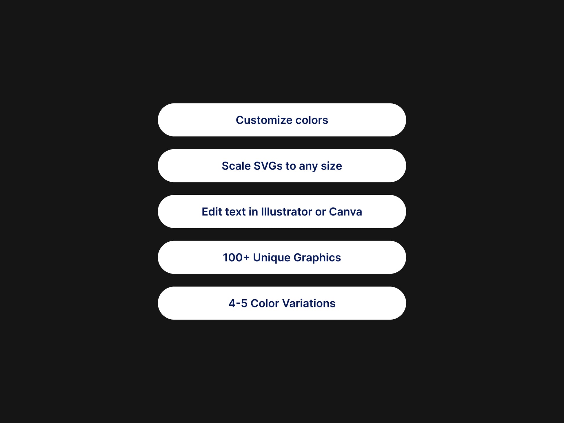 A text slide on a black background with five rounded white pill-shaped text boxes listing features: customize colors, scale SVGs to any size, edit text in Illustrator or Canva, 100+ Unique Graphics, and 4-5 Color Variations.