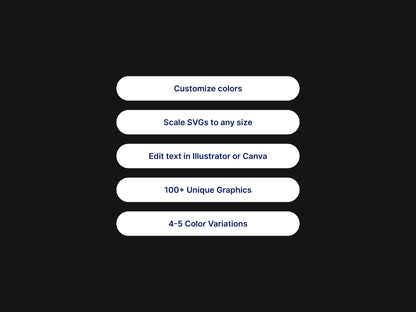 A text slide on a black background with five rounded white pill-shaped text boxes listing features: customize colors, scale SVGs to any size, edit text in Illustrator or Canva, 100+ Unique Graphics, and 4-5 Color Variations.